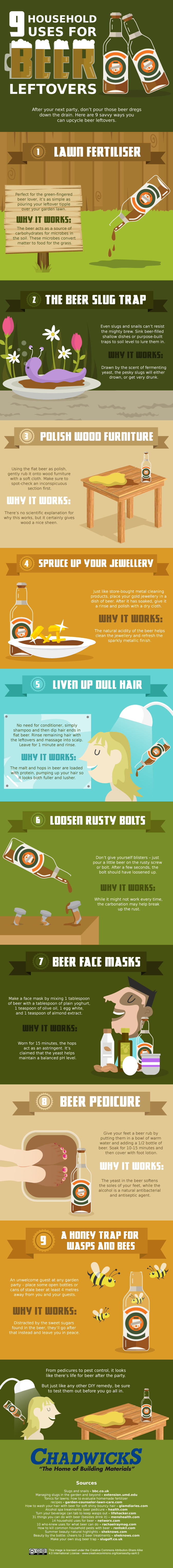 9 Household Uses for Beer Leftovers 