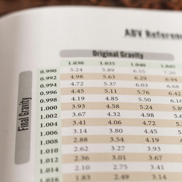 how to measure beer abv
