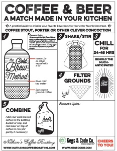 infographic